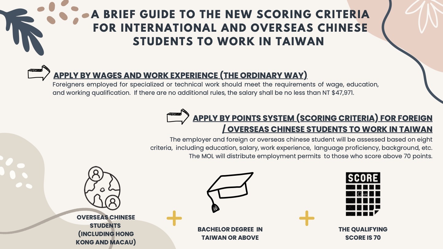 僑外生留臺實習與工作辦法說明懶人包page2