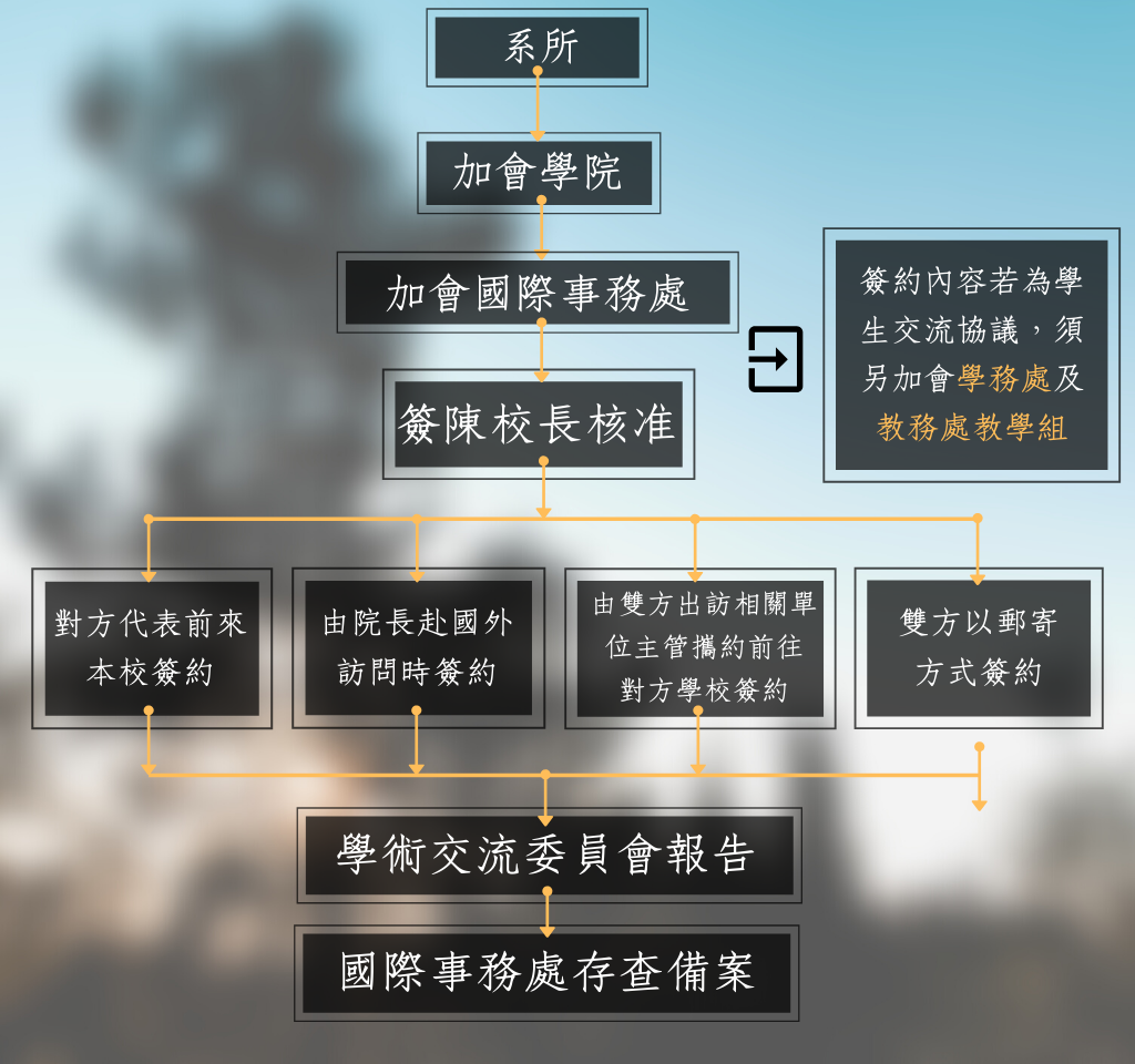 department sign process